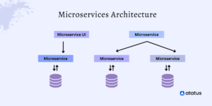 microservices architecture